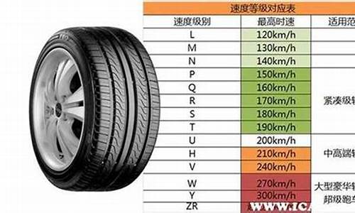 凯越汽车轮胎的规格型号_凯越汽车轮胎的规格型号是多少