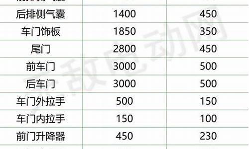 比亚迪f0汽车配件_比亚迪f0汽车配件官网