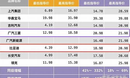 新能源汽车价格表2024年_新能源汽车价格表2024年