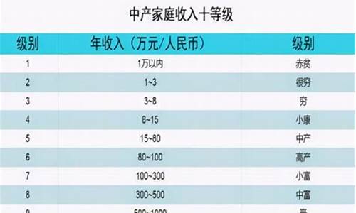 家庭经济汽车报价_家庭经济型轿车排行价格表