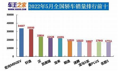 13年5月汽车销量排行榜_2013年5月汽车销量排行榜