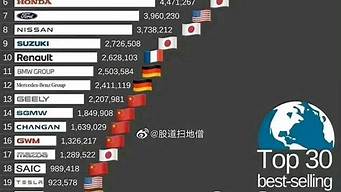 马自达汽车销量全球第几_马自达汽车销量全球第几名了