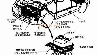 普锐斯汽车的结构组成_普锐斯汽车的结构组成部分