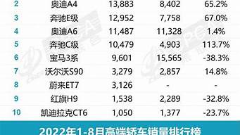 轿车销量排行榜2023_轿车销量排行榜2023最新