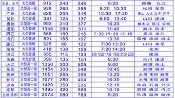汽车站时刻表查询_汽车站时刻表查询汽车站