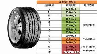 晶锐汽车轮胎尺寸_晶锐汽车轮胎尺寸是多少