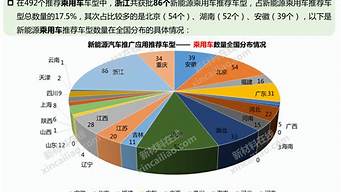 新能源汽车战略部署_新能源汽车战略部署方案