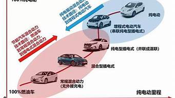 新能源汽车的瓶颈_新能源汽车的瓶颈在哪里