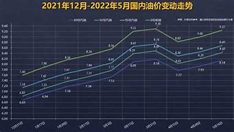 现在的汽油价格_现在的汽油价格92号