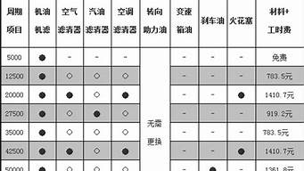 帕萨特汽车保险费用计算_帕萨特汽车保险费用计算方法