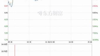 东风汽车股票还能涨回10元吗_东风汽车股票可以长期持有吗