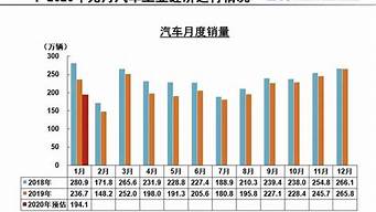 2016年9月汽车销量_2016.9月汽车销量