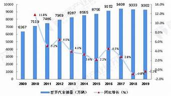 2012 世界汽车销量排行榜_2012 世界汽车销量排行榜前十名