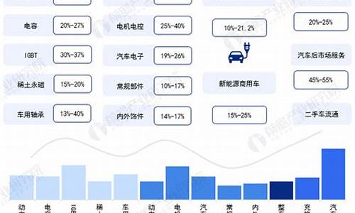 新能源汽车周边产业_新能源汽车周边产业发展现状