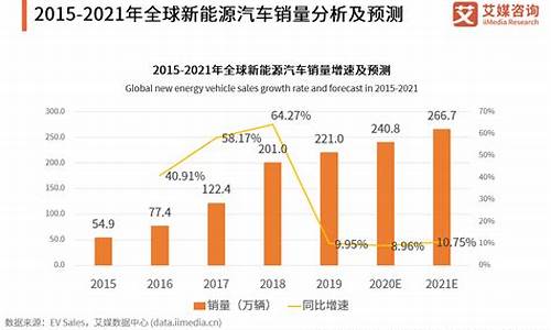 7月新能源汽车产量_7月新能源汽车产量排名